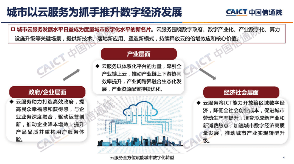 中国信通院：《城市云服务发展指数报告（2022年）》解读 第4页