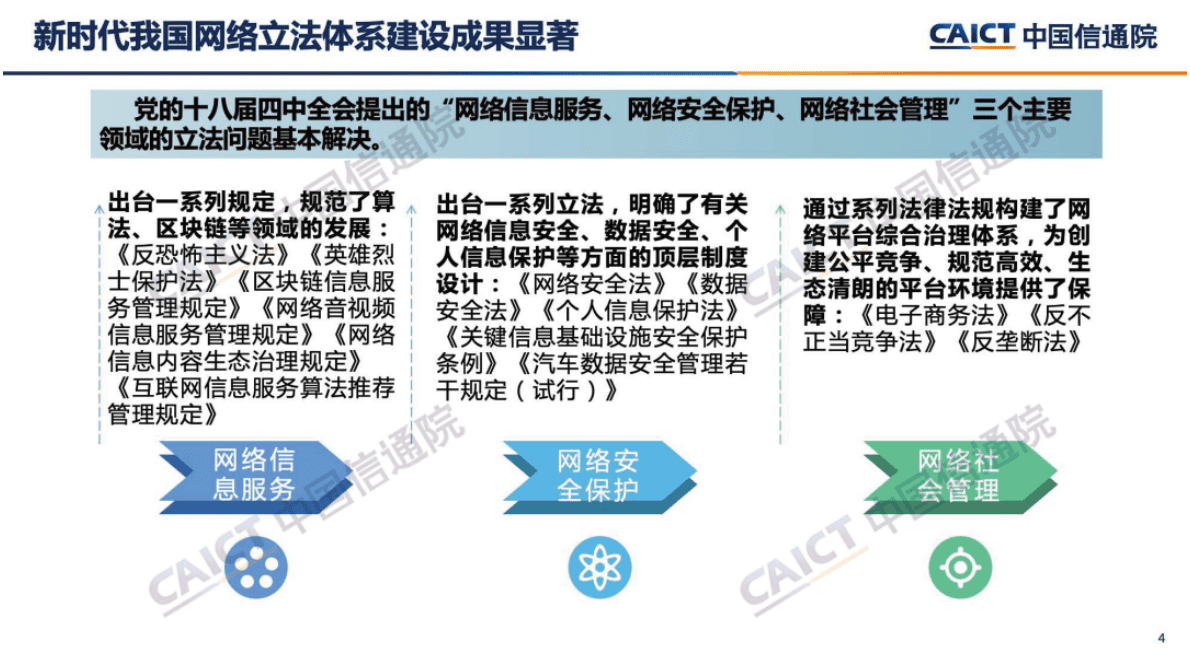 中国信通院：《网络立法白皮书（2022年）》解读 第4页