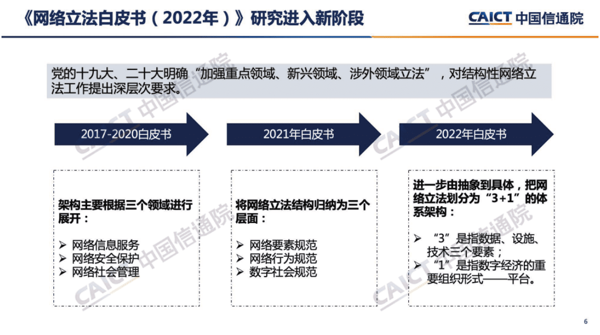 中国信通院：《网络立法白皮书（2022年）》解读 第6页
