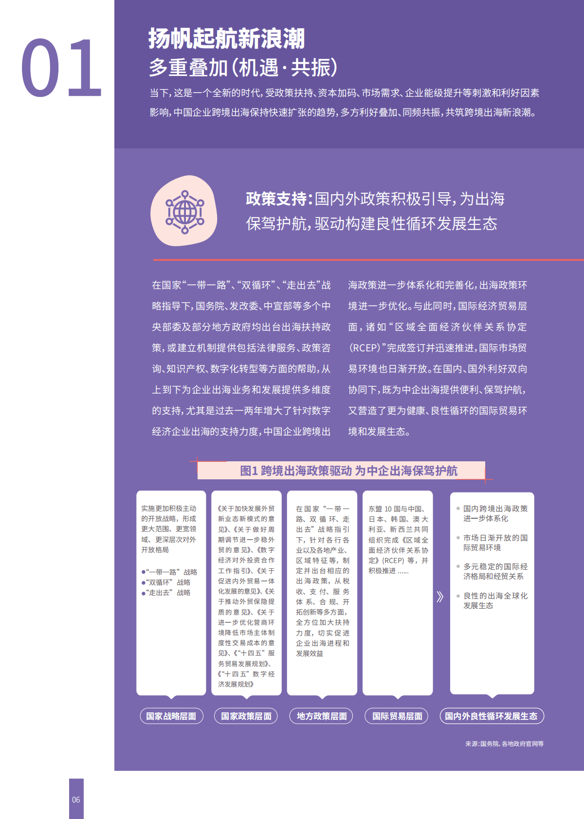 HRflag：从出海到大航海：跨境扩张带来的新一轮人力资源挑战与优先事项 第6页