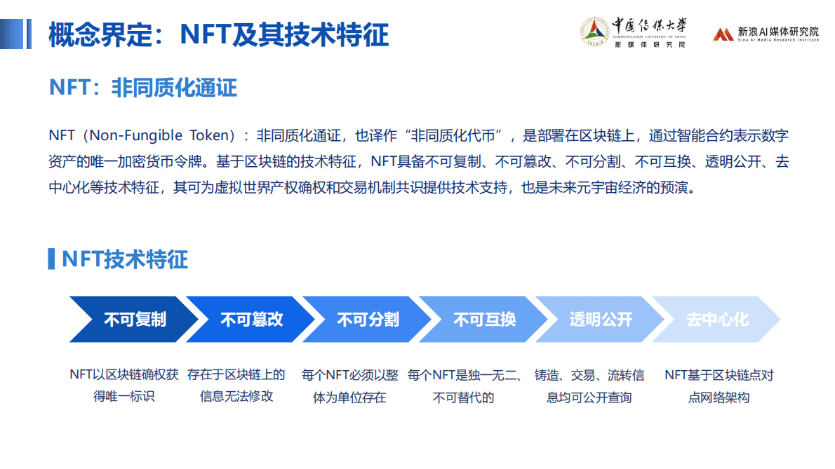 中国传媒大学：2022中国数字藏品主流平台创新研究报告 第6页