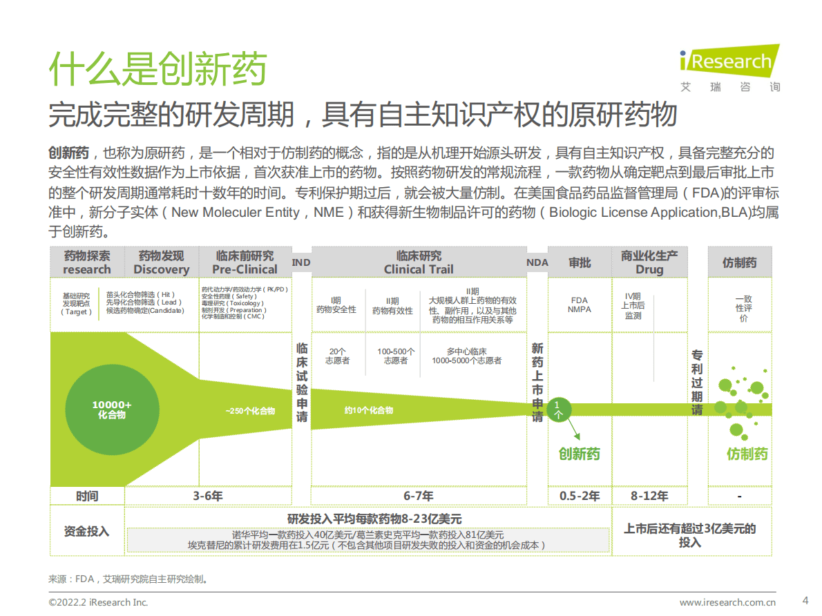 艾瑞咨询：2022年中国小分子创新药行业研究报告 第4页