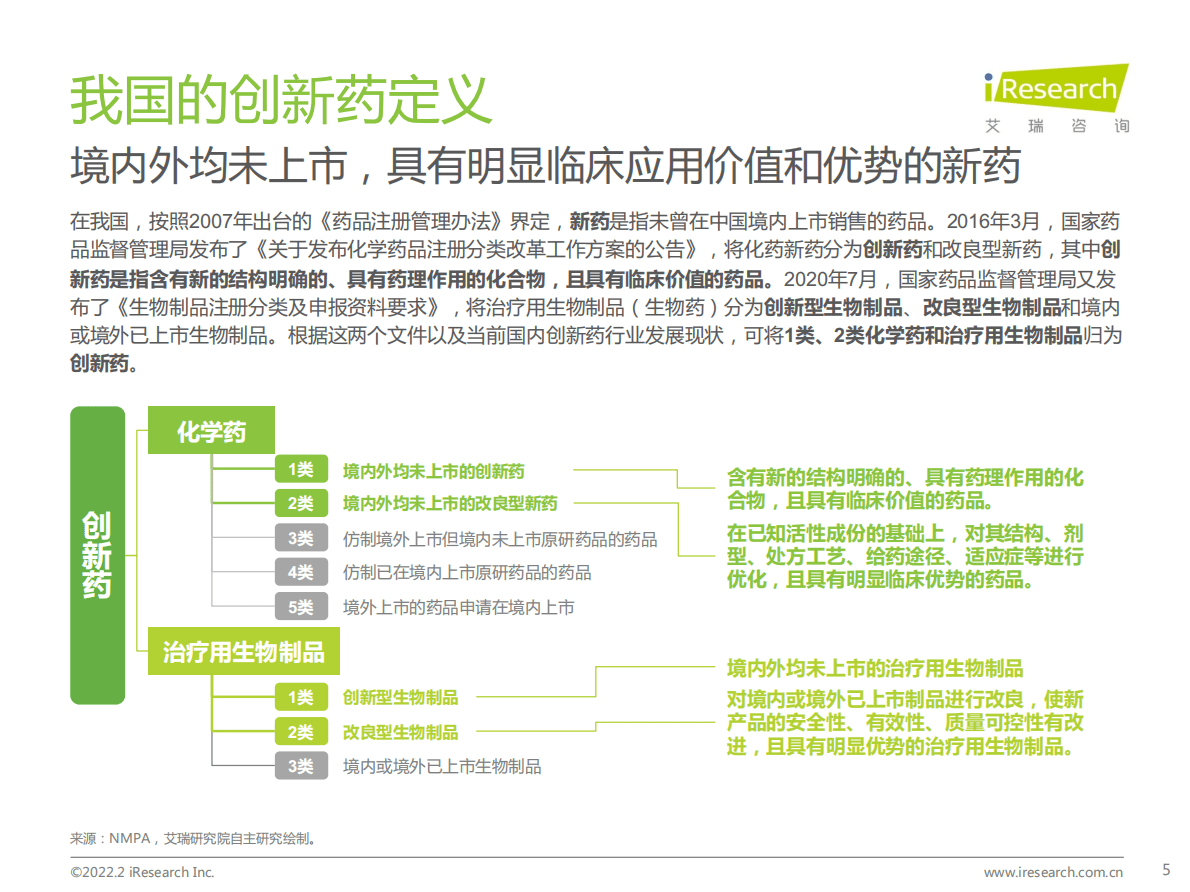 艾瑞咨询：2022年中国小分子创新药行业研究报告 第5页