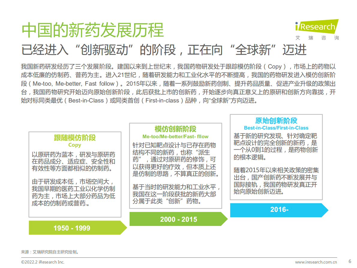 艾瑞咨询：2022年中国小分子创新药行业研究报告 第6页