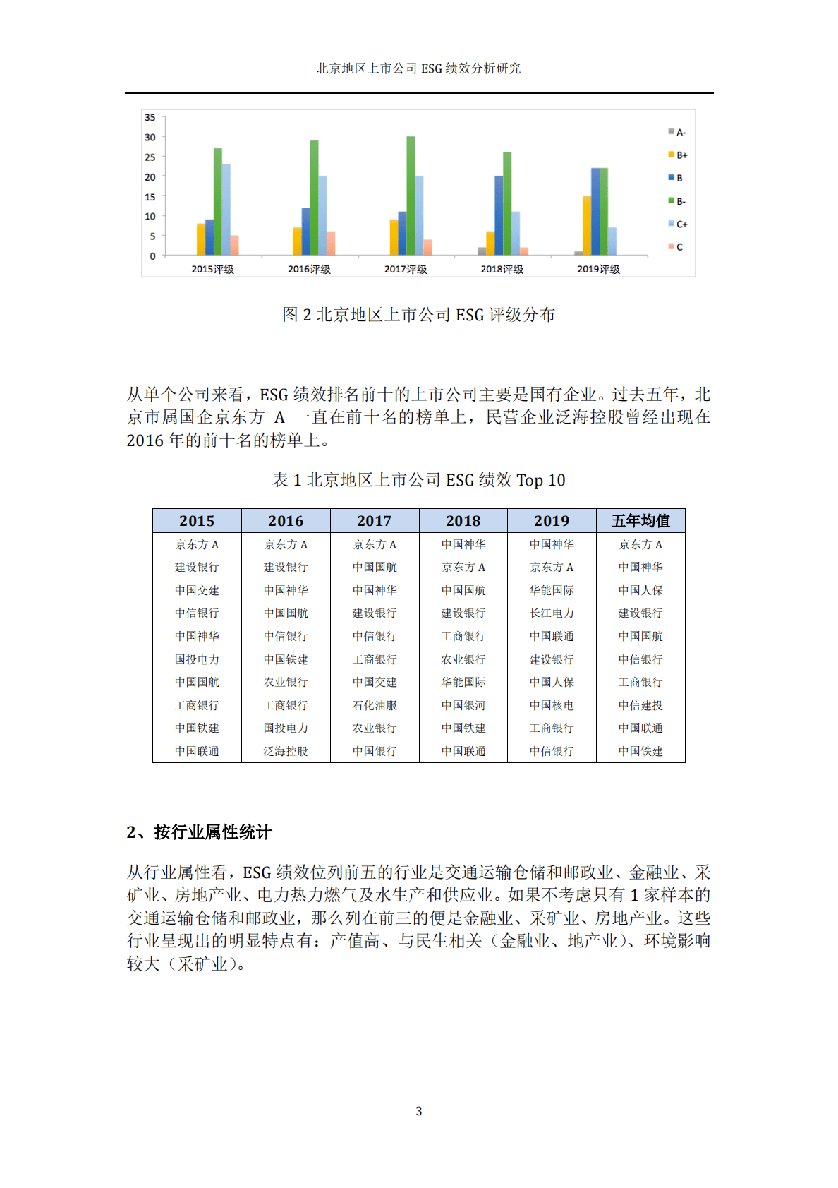 商道融绿：北京地区上市公司ESG绩效分析研究 第5页