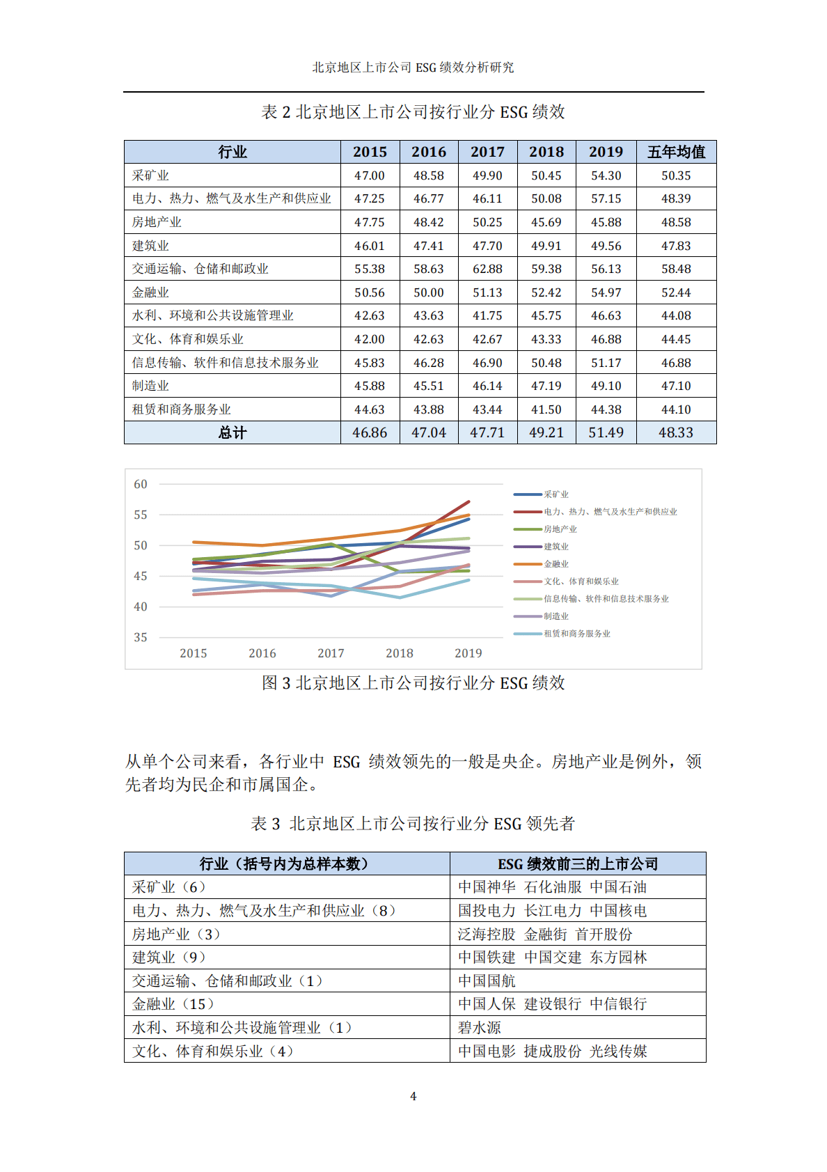 商道融绿：北京地区上市公司ESG绩效分析研究 第6页