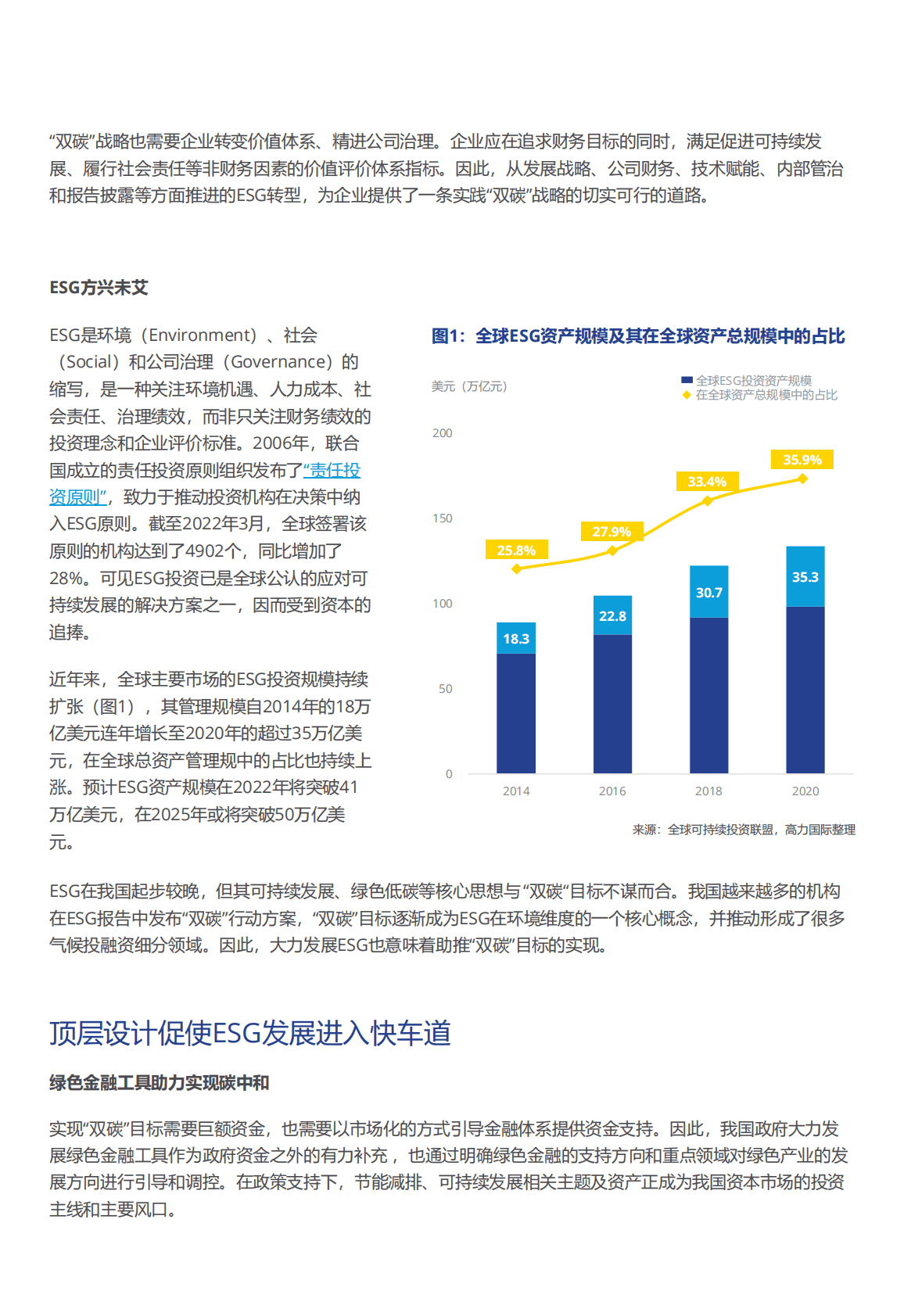 高力国际：ESG重塑可持续发展新生态 第2页