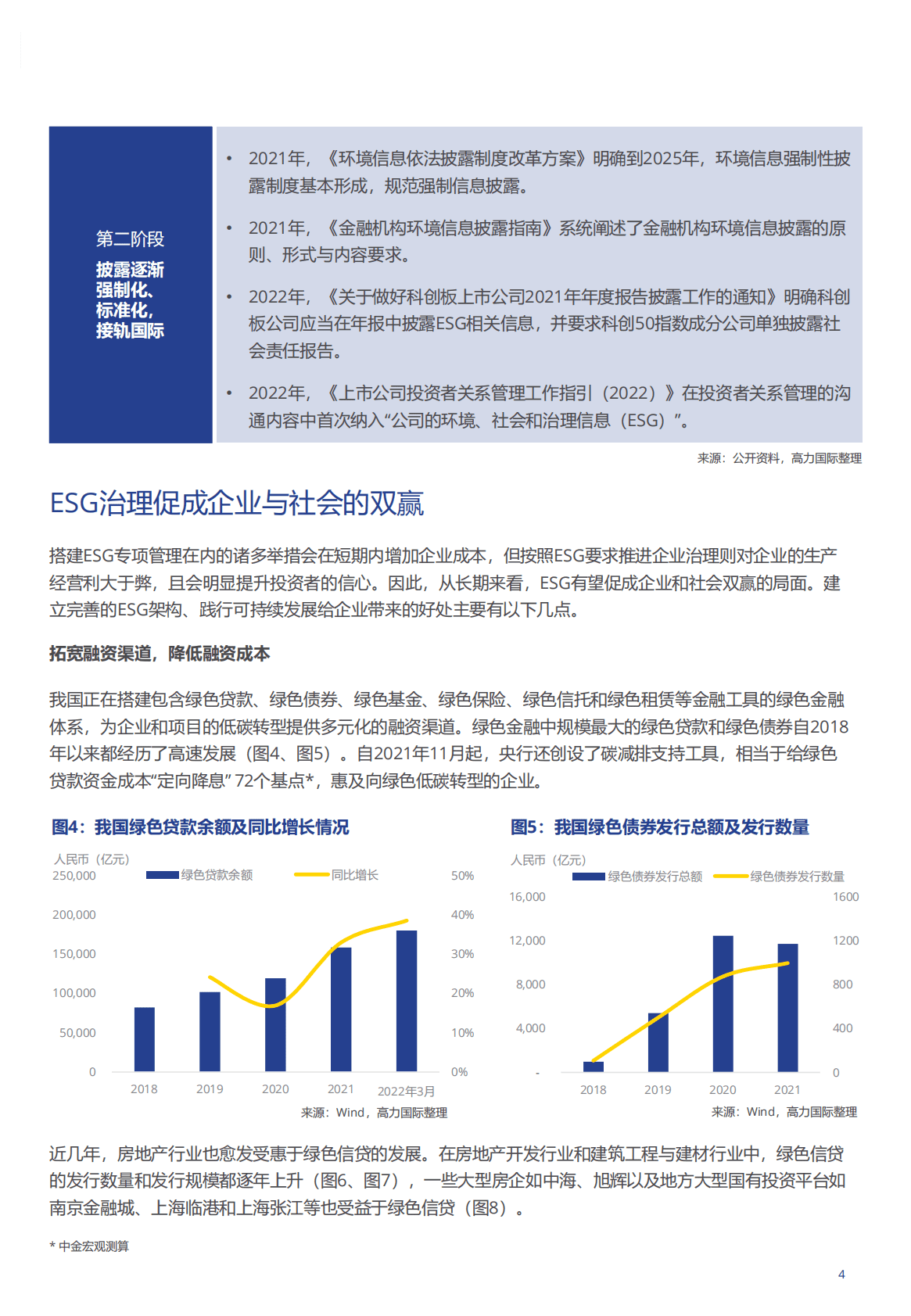 高力国际：ESG重塑可持续发展新生态 第4页