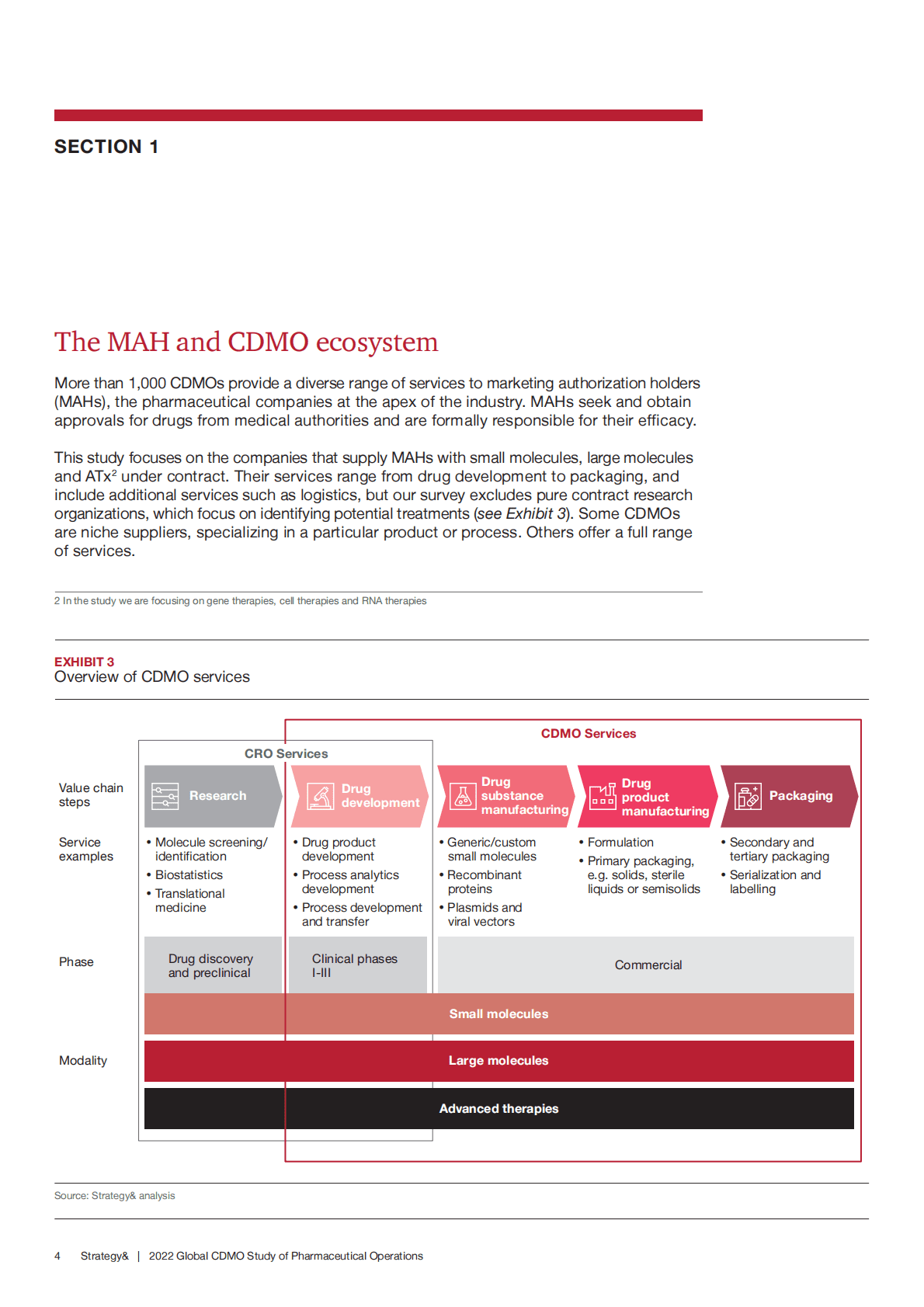 普华永道：2022年全球制药业CDMO调查报告【英文版】 第6页