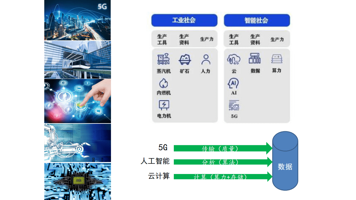 徐迪威：新基建与人工智能（2022）.pdf 第3页