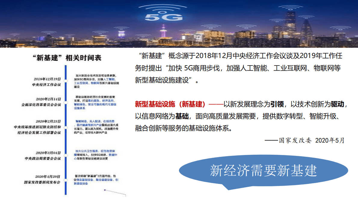 徐迪威：新基建与人工智能（2022）.pdf 第4页