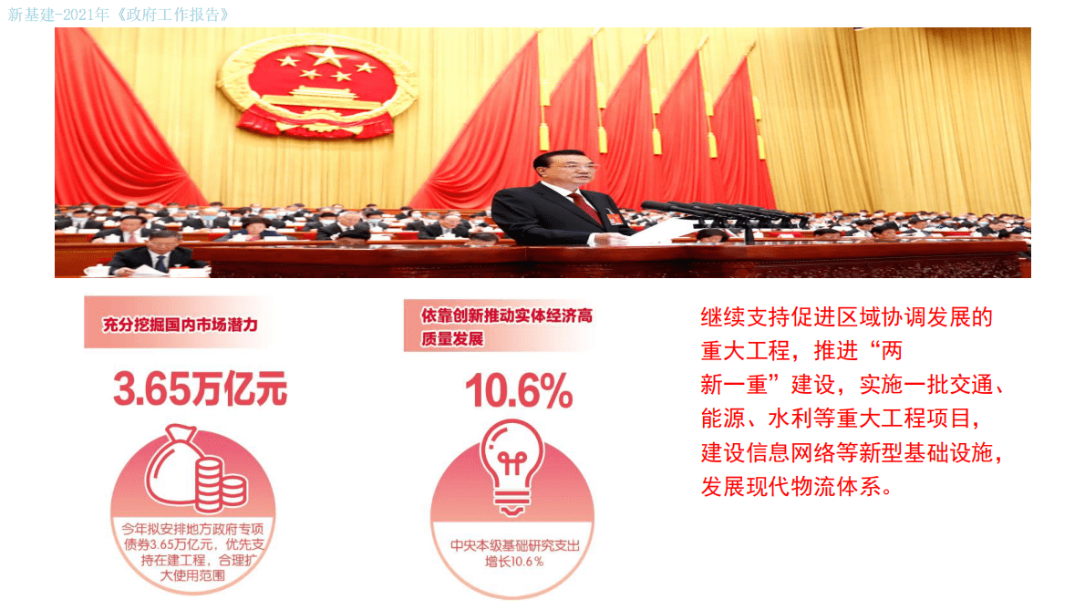 徐迪威：新基建与人工智能（2022）.pdf 第6页