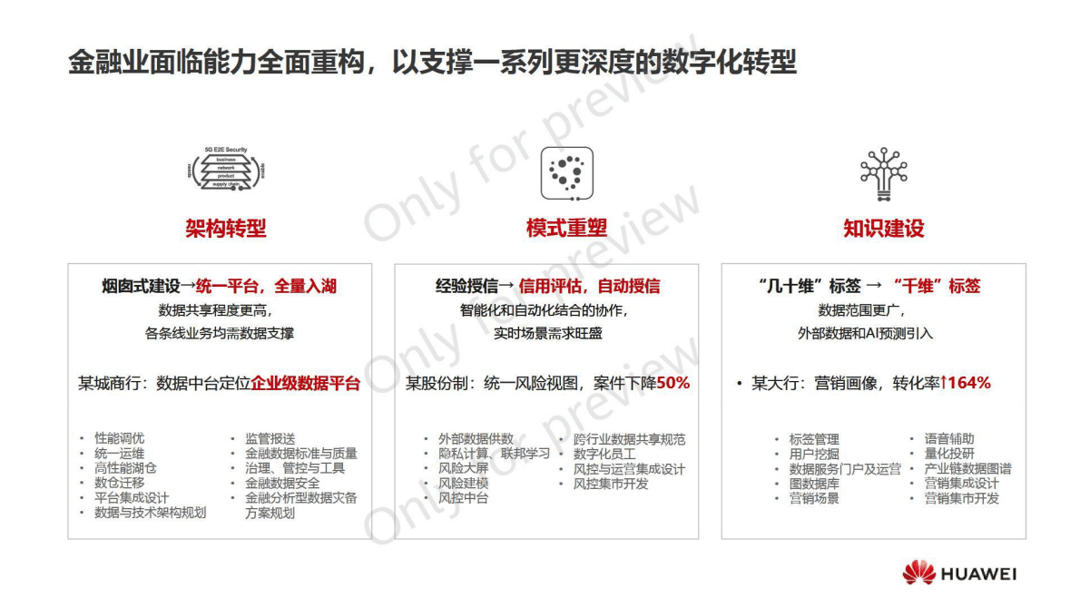 华为：华为金融数据智能解决方案解读 第2页
