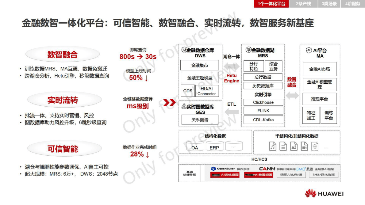 华为：华为金融数据智能解决方案解读 第4页