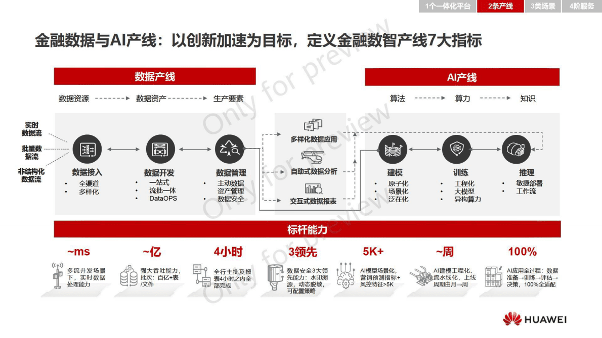 华为：华为金融数据智能解决方案解读 第5页