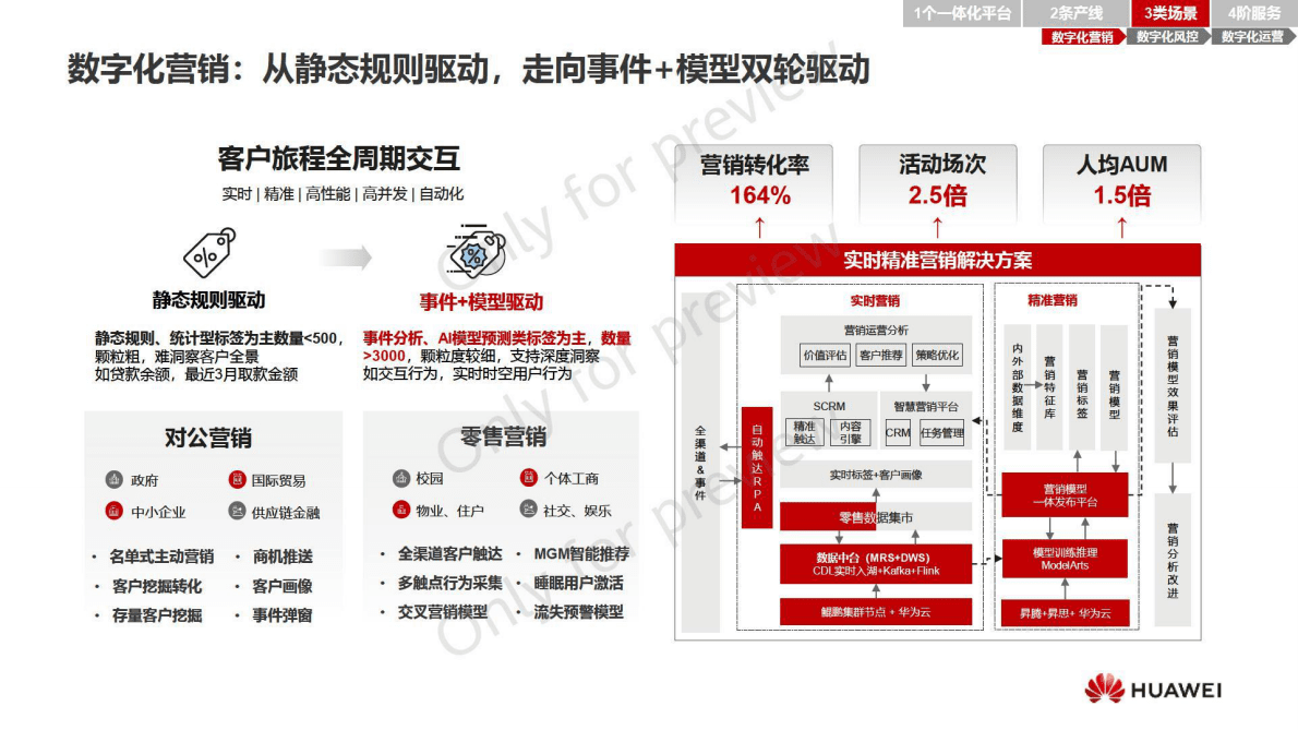 华为：华为金融数据智能解决方案解读 第6页