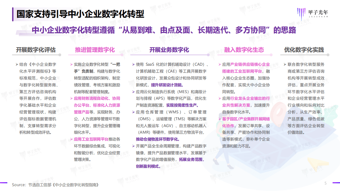 甲子光年：2023中小企业数字化模式创新研究报告 第5页