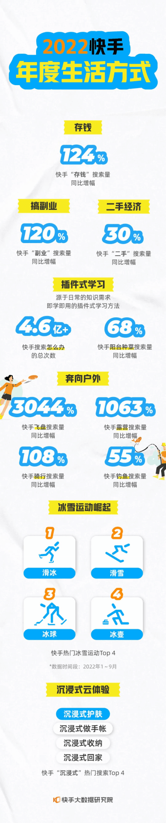 快手：2022快手年度数据报告 第3页