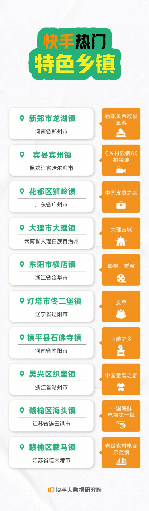 快手：2022快手年度数据报告 第6页