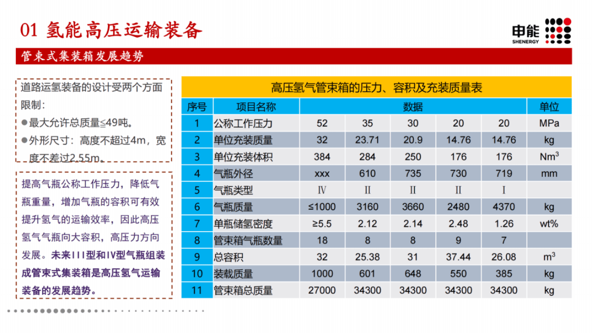 浙江蓝能曹文红：氢能高压储运技术发展与挑战 第6页