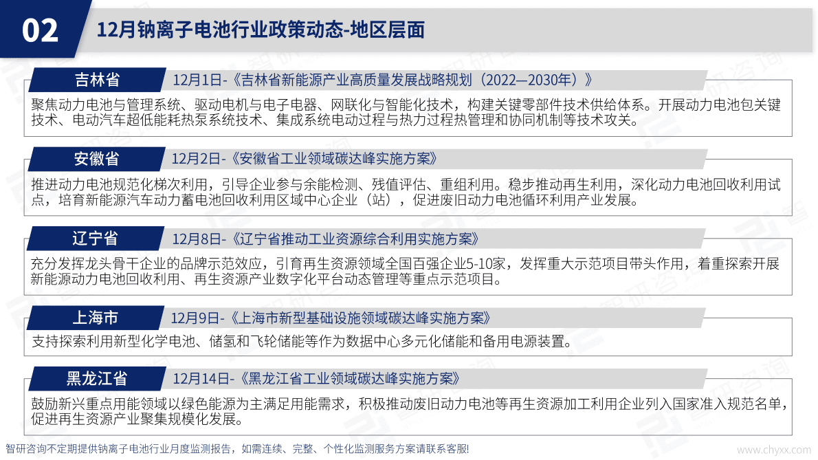 智研咨询：2022年12月中国钠离子电池行业动态监测 第5页