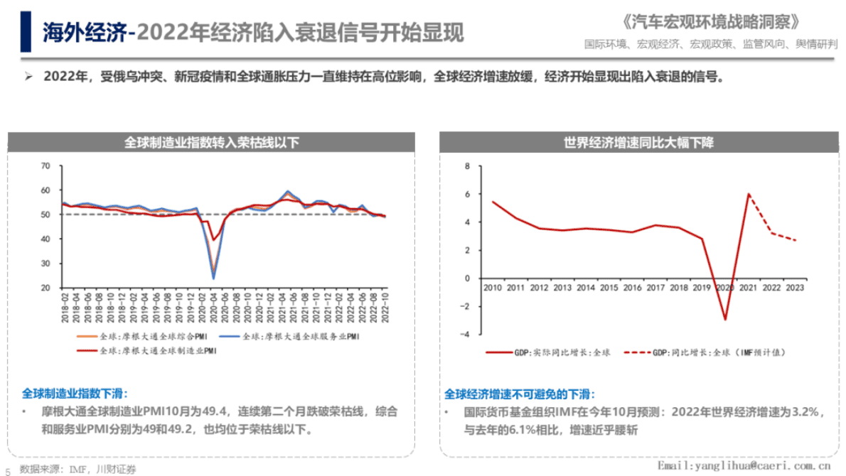 中国汽研：2023年国际汽车产业环境扫描 第5页