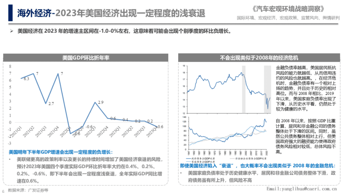 中国汽研：2023年国际汽车产业环境扫描 第6页