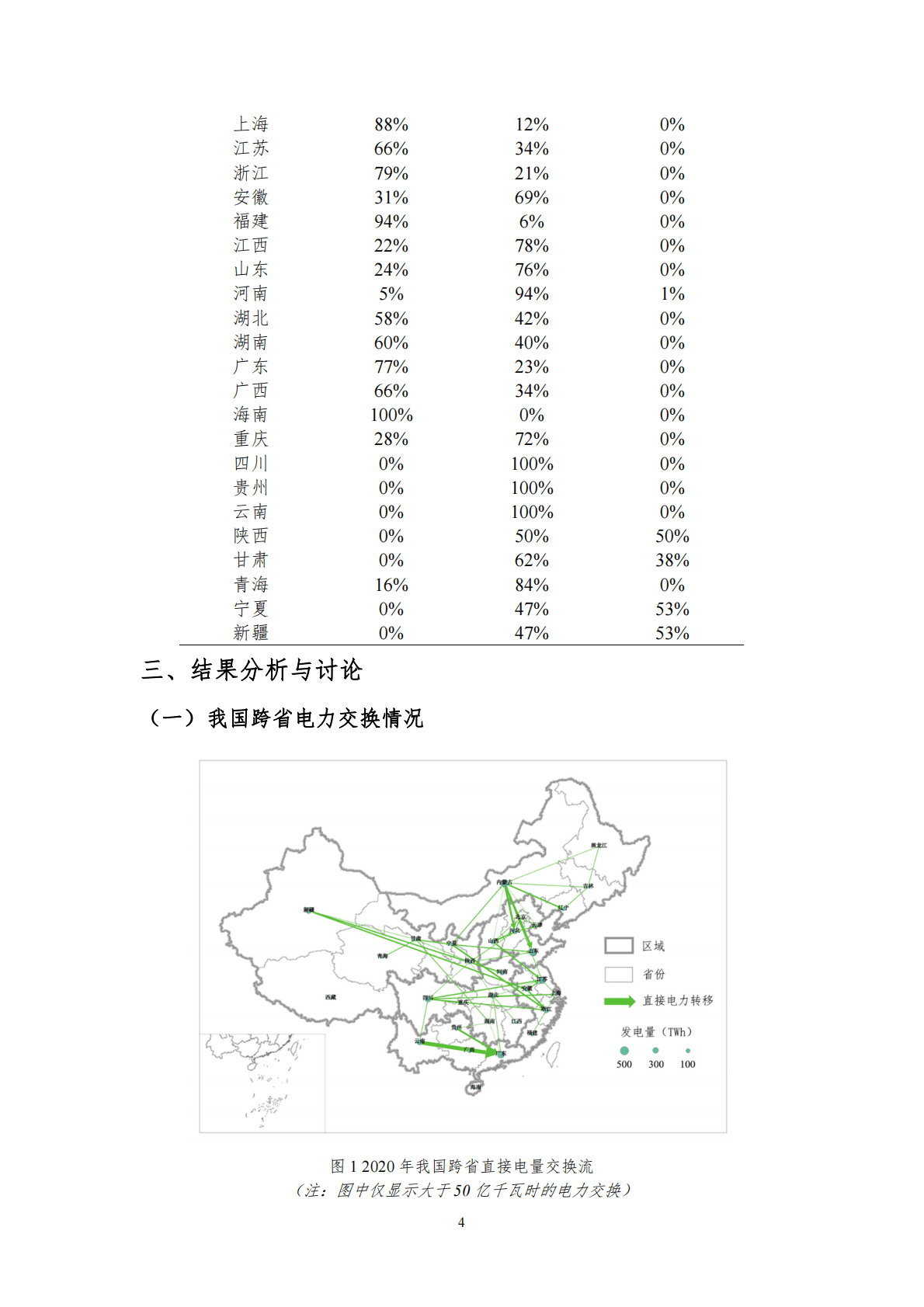 北京理工大学能源与环境政策研究中心：中国电力部门省际虚拟水流动模式与影响分析 第6页
