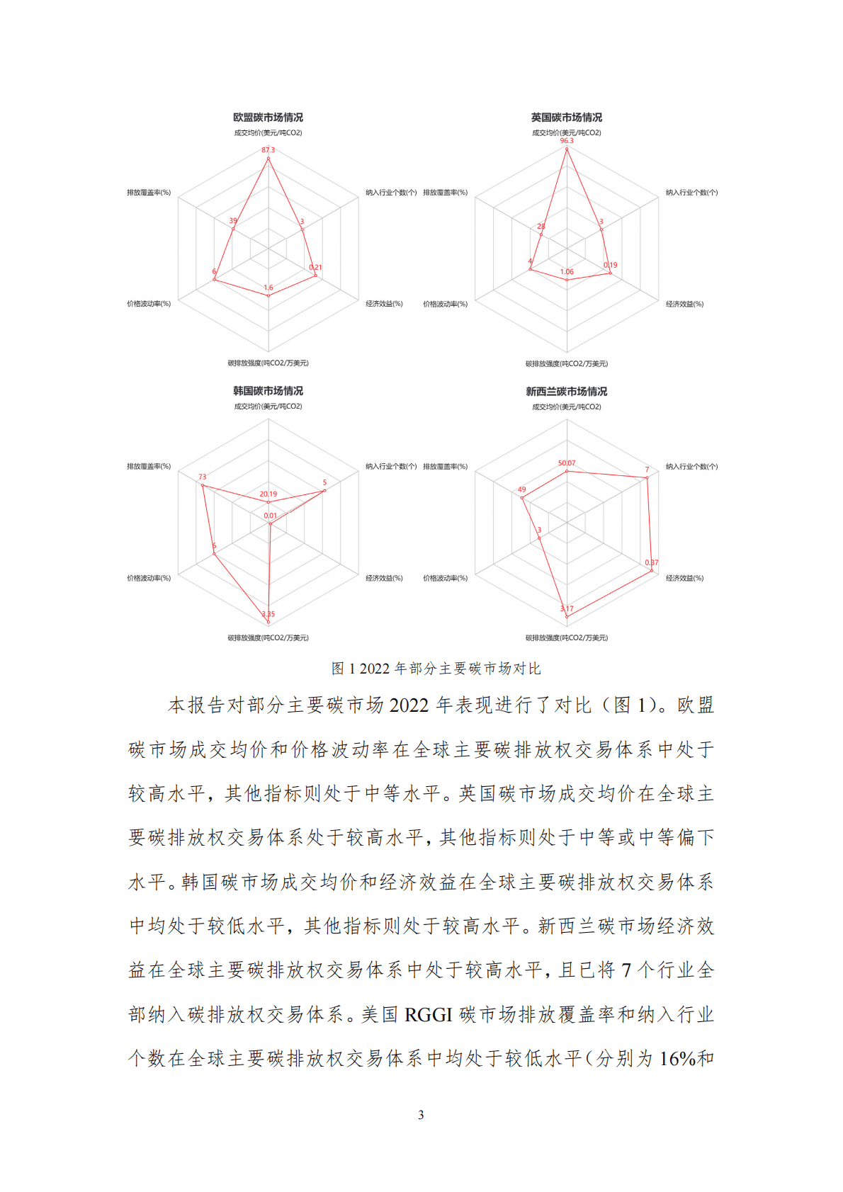 北京理工大学能源与环境政策研究中心：中国碳市场回顾与最优行业纳入顺序展望（2023） 第5页