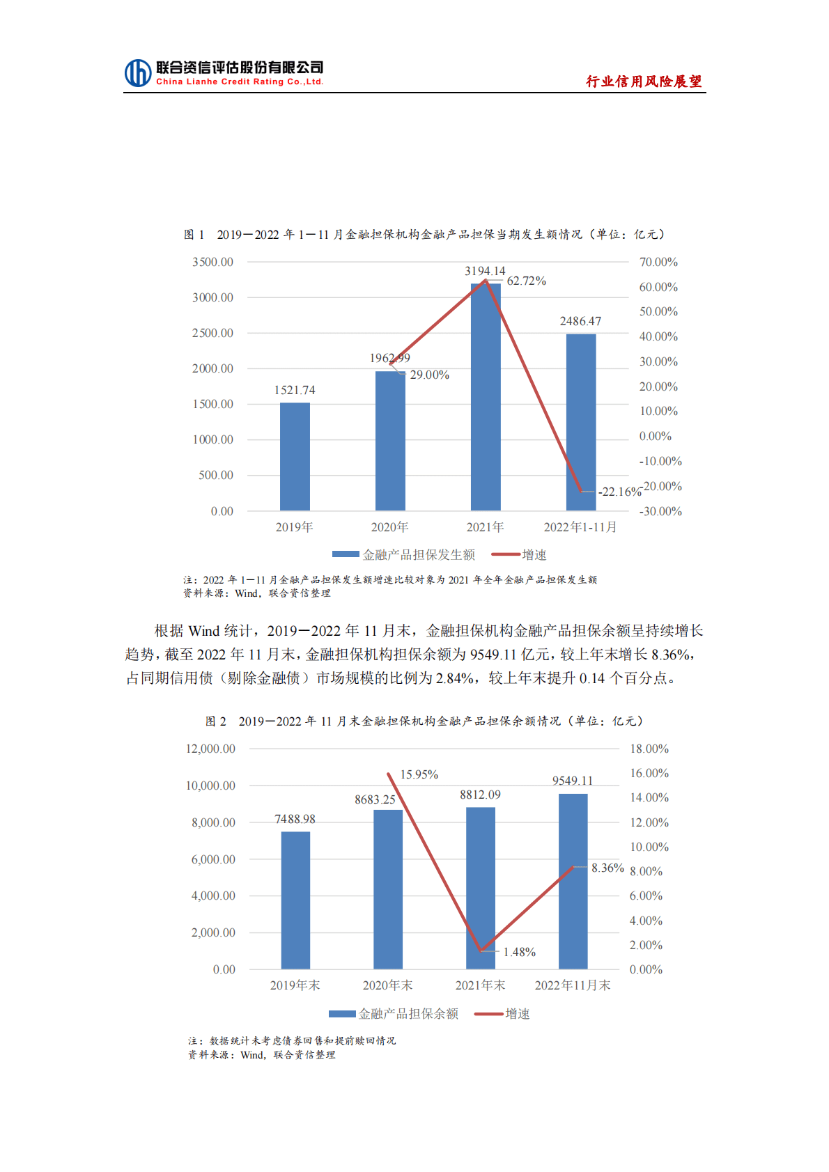 联合资信：2023年中国金融担保行业信用风险展望 第4页