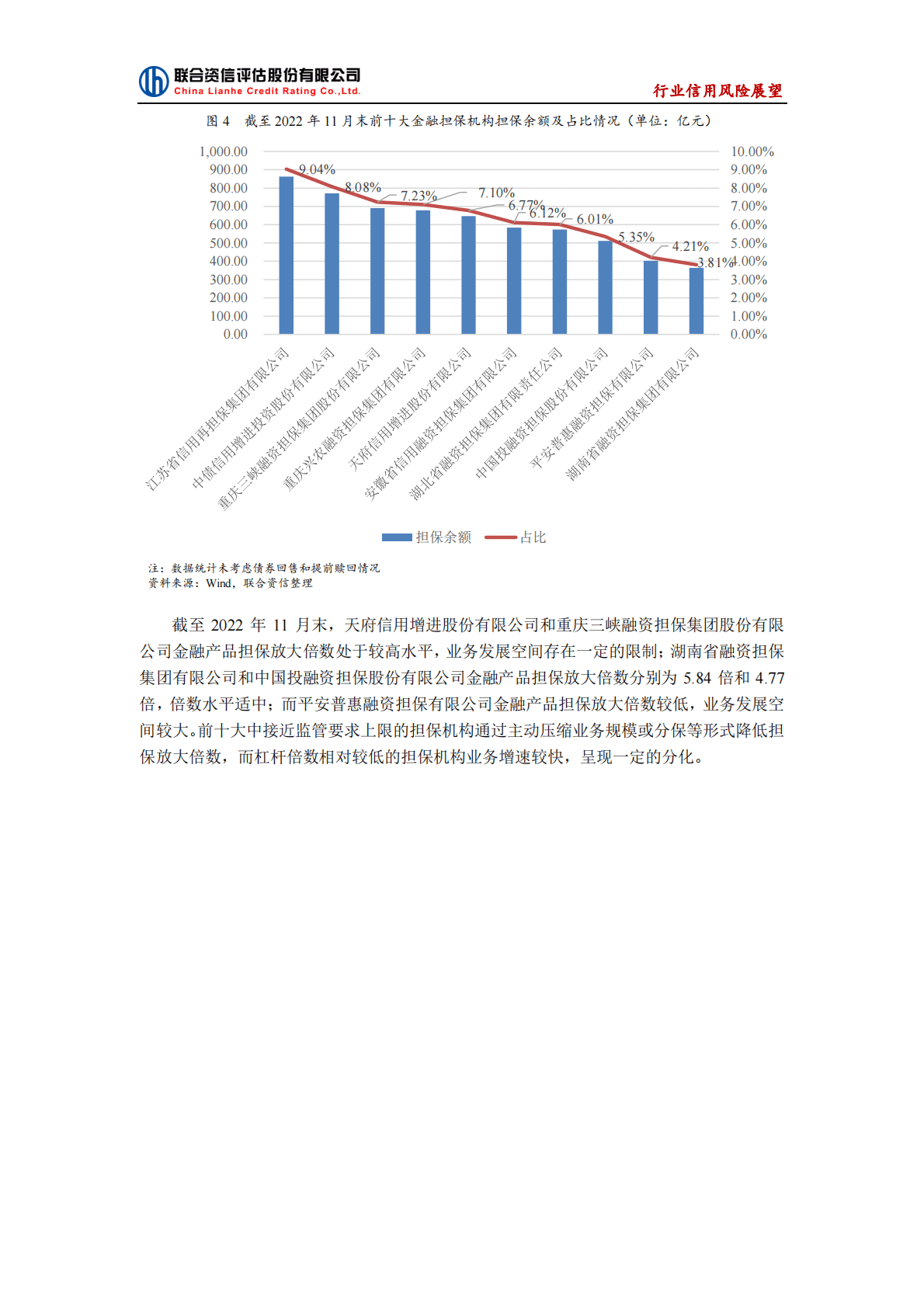 联合资信：2023年中国金融担保行业信用风险展望 第6页