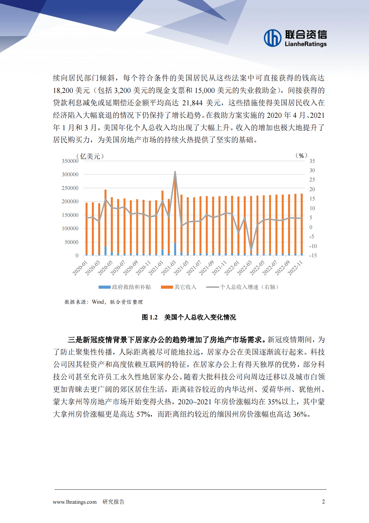 联合资信：后疫情时代美国房地产市场风险及启示 第3页