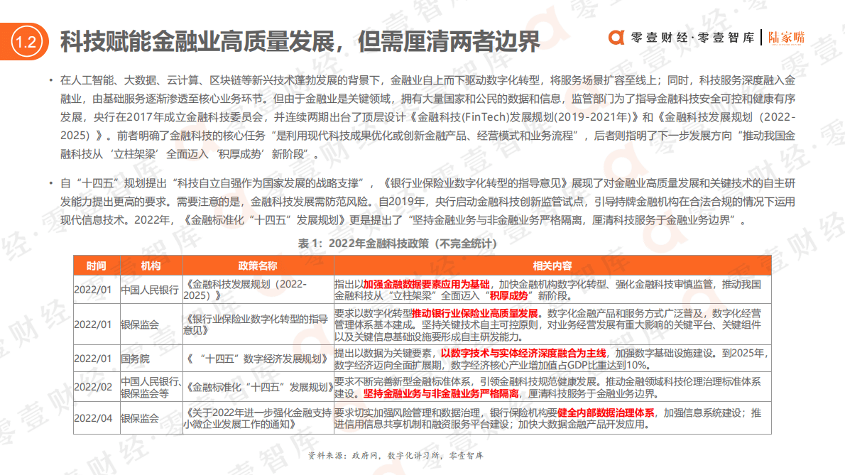 零壹智库：“积厚成势”新阶段-银行科技服务商图谱报告（2022） 第6页