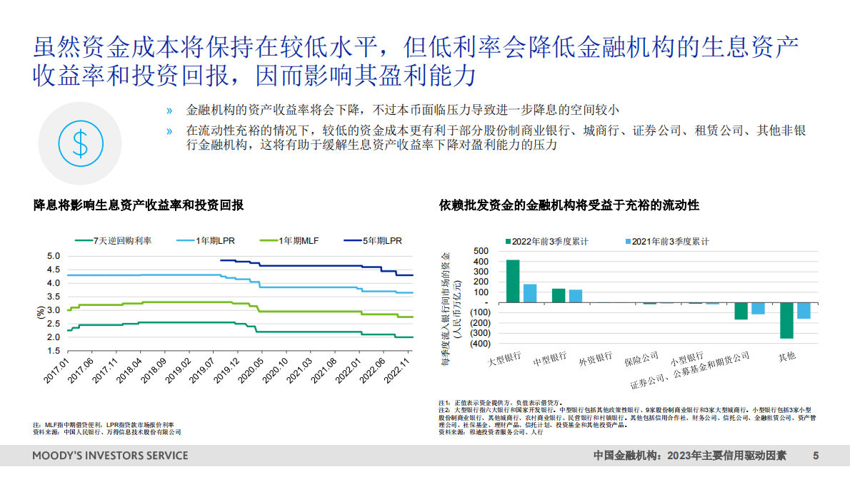 穆迪：中国金融机构2023年主要信用驱动因素 第5页