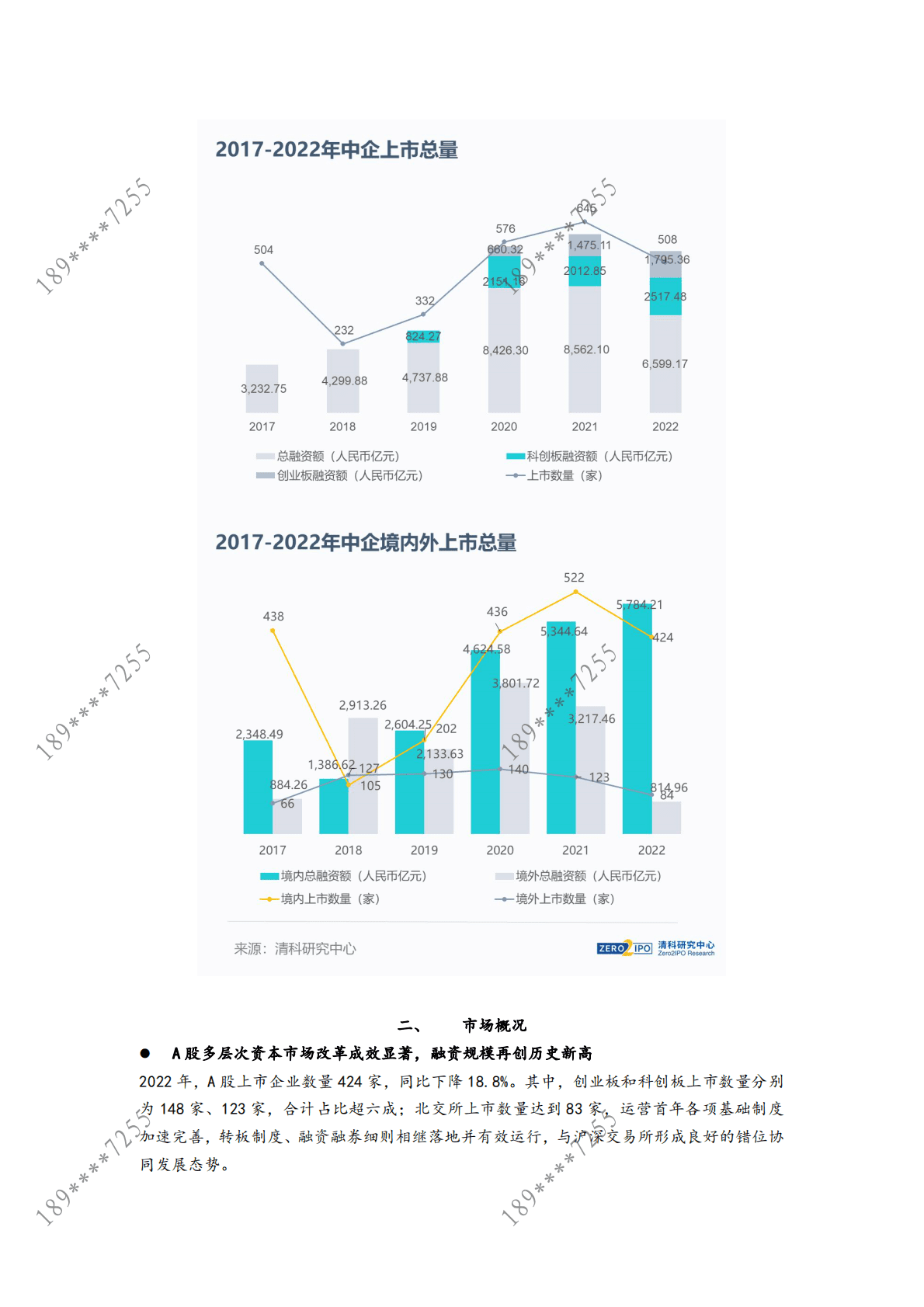 清科：2022年度IPO盘点：508家中企上市，A股多层+次资本市场彰显活力！ 第2页