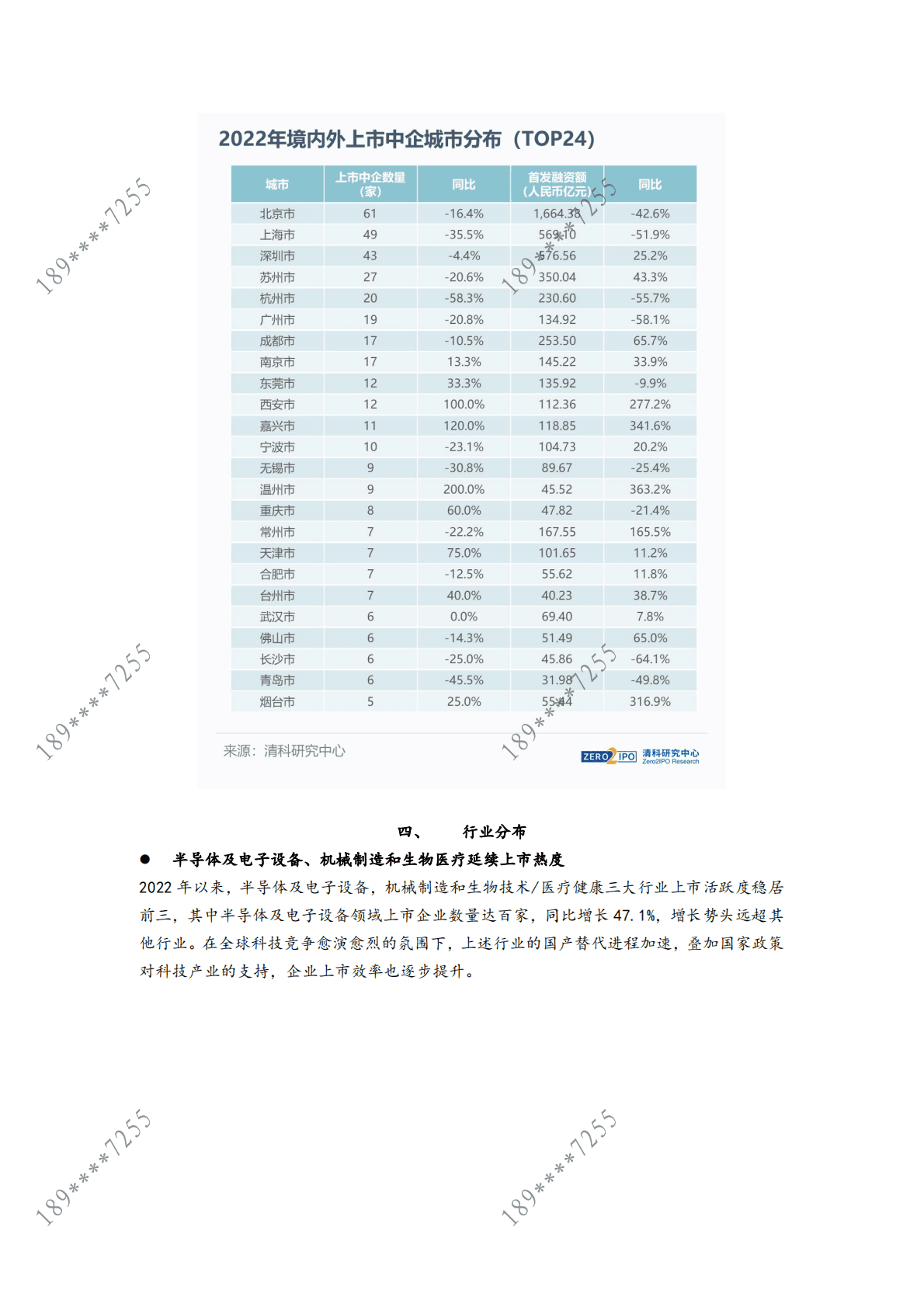 清科：2022年度IPO盘点：508家中企上市，A股多层+次资本市场彰显活力！ 第6页