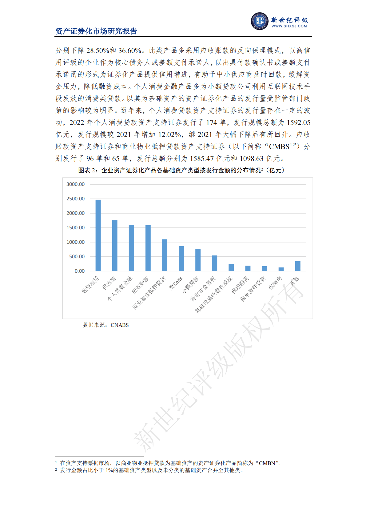 新世纪评级：2022年我国资产证券化市场概况 第2页