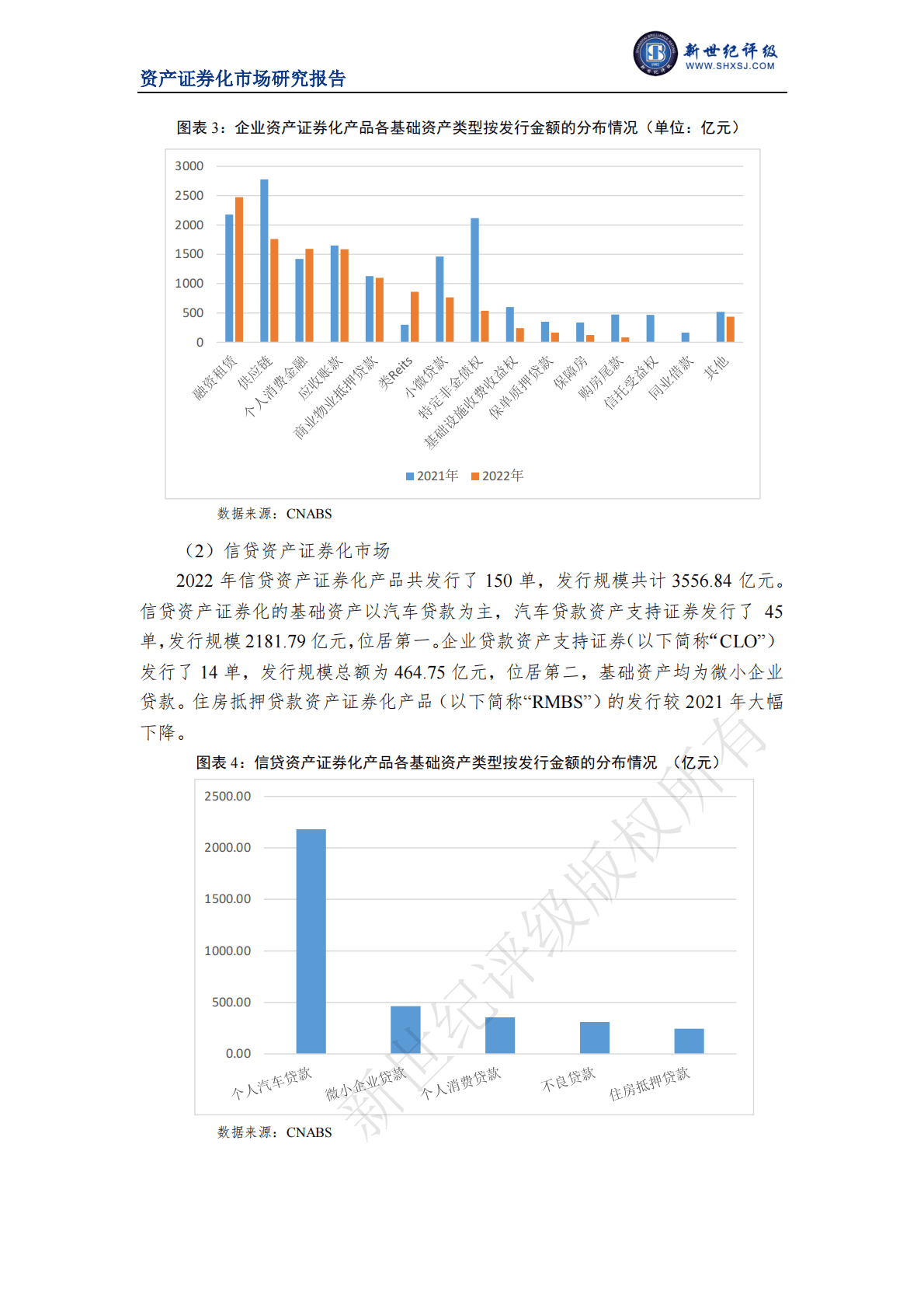 新世纪评级：2022年我国资产证券化市场概况 第3页