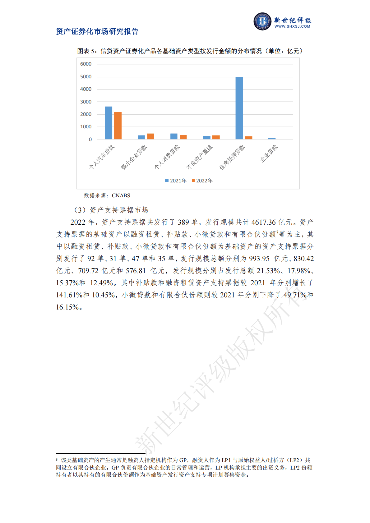 新世纪评级：2022年我国资产证券化市场概况 第4页