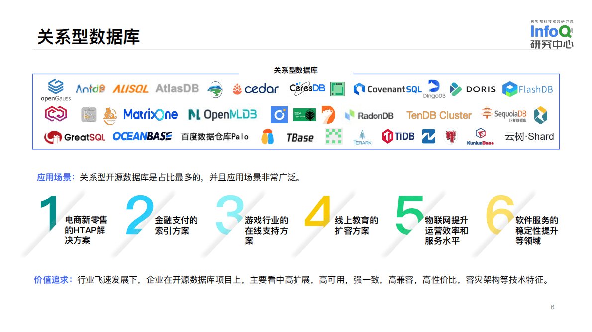 中国开源生态图谱2022&mdash;&mdash;数据库领域 第6页