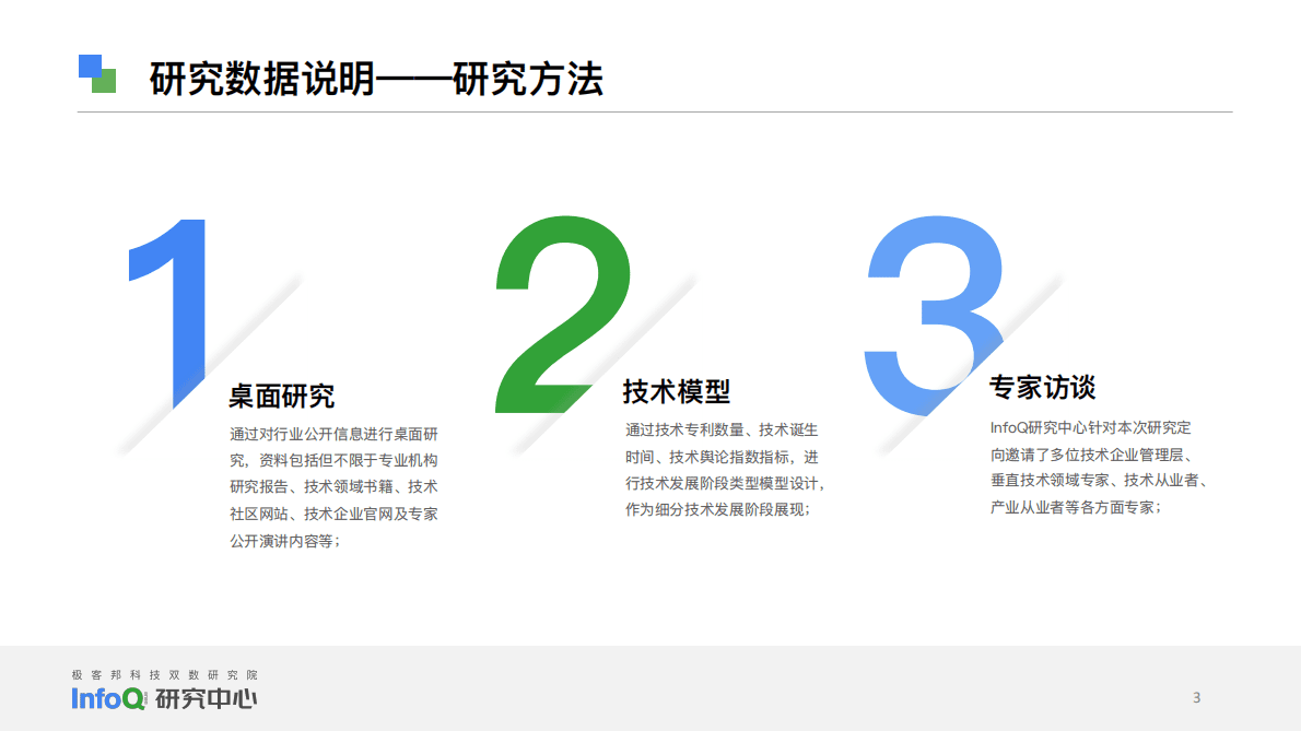 中国软件技术发展洞察和趋势预测研究报告2023 第3页