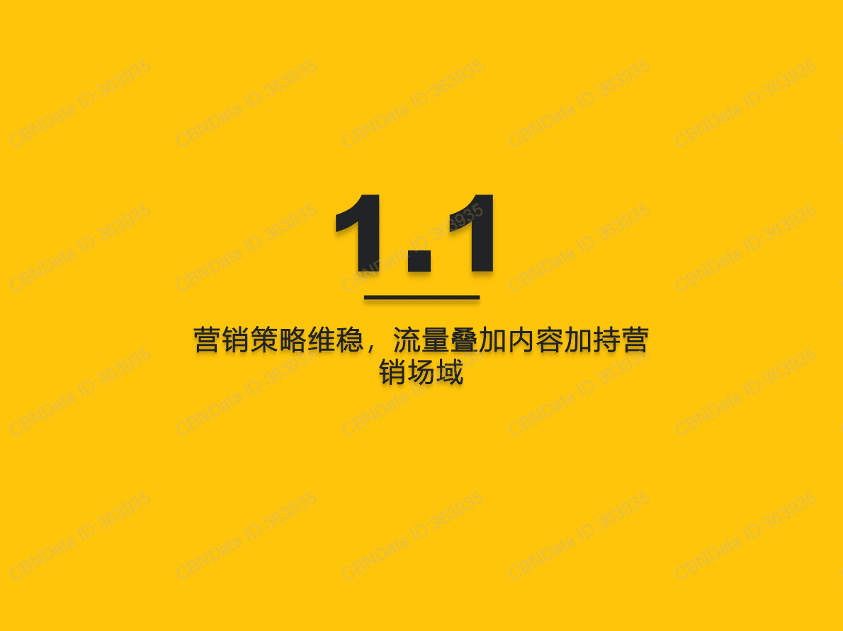 QuestMobile：2022年营销热点事件盘点 第4页