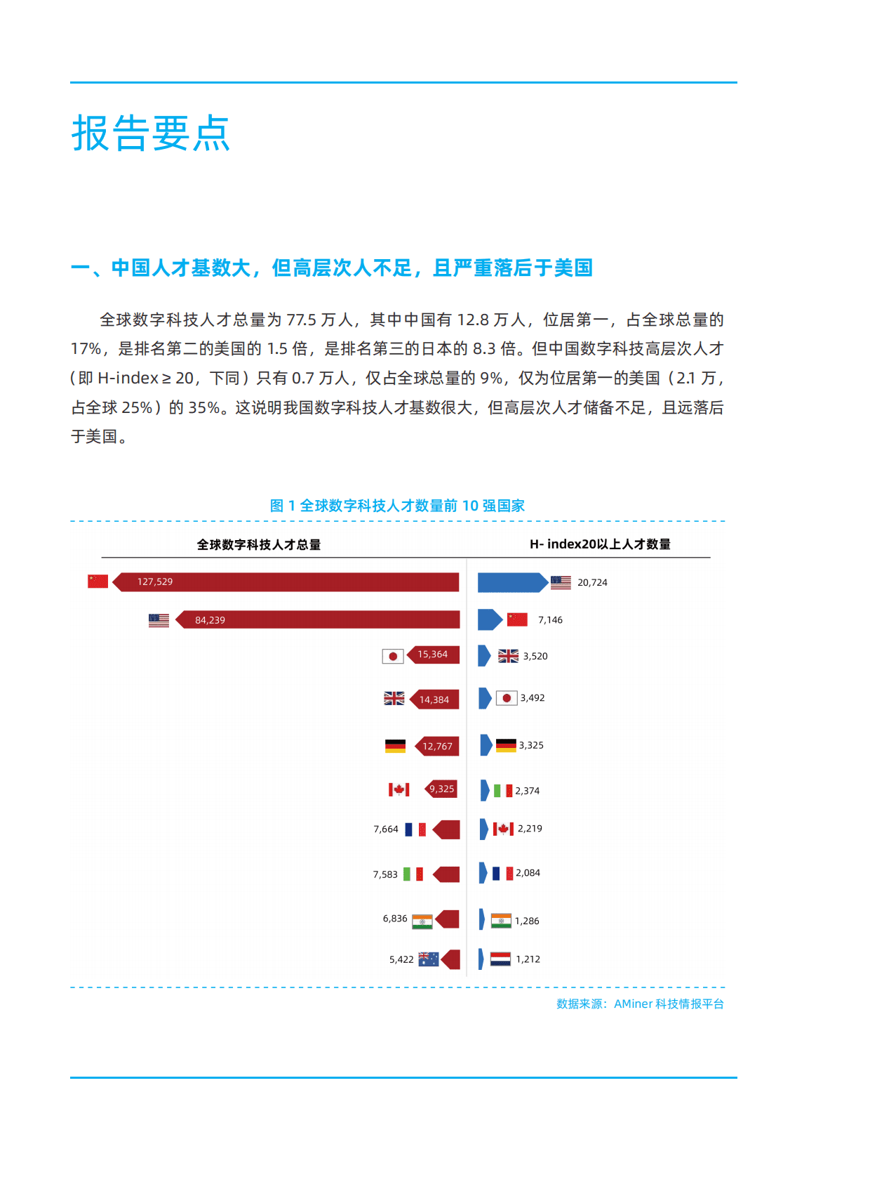 阿里研究院：2023全球数字科技发展研究——科技人才储备实力研究报告 第3页