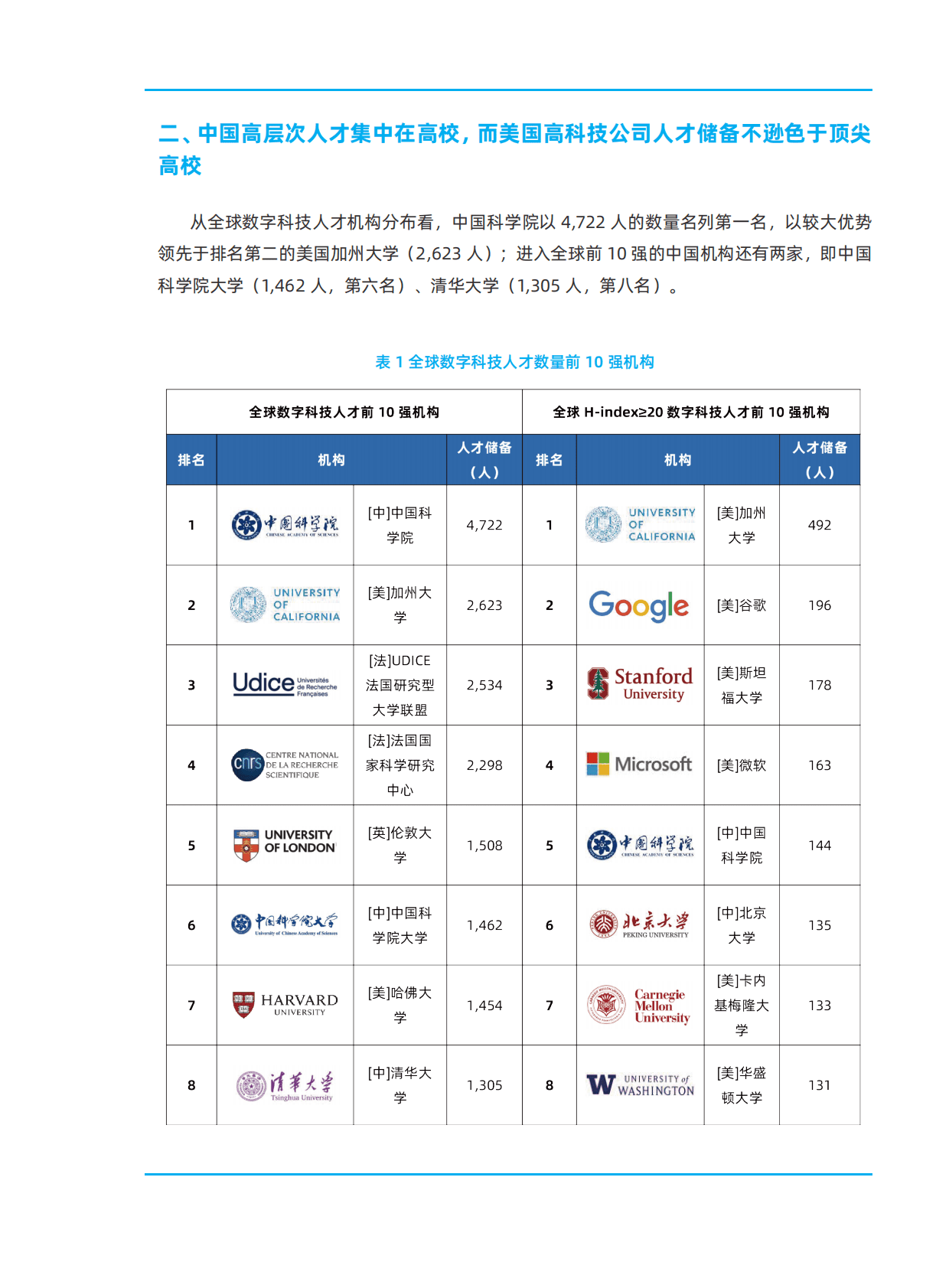 阿里研究院：2023全球数字科技发展研究——科技人才储备实力研究报告 第4页