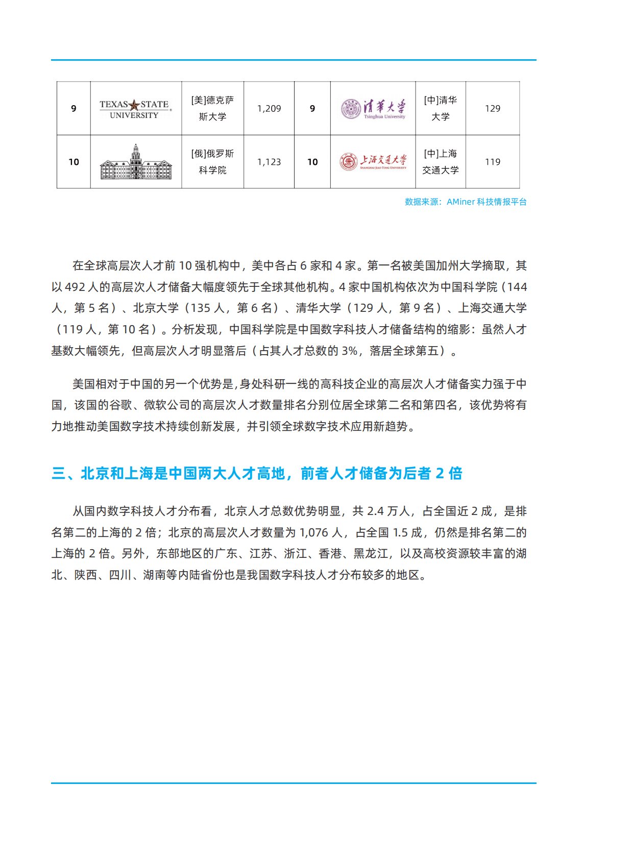 阿里研究院：2023全球数字科技发展研究——科技人才储备实力研究报告 第5页