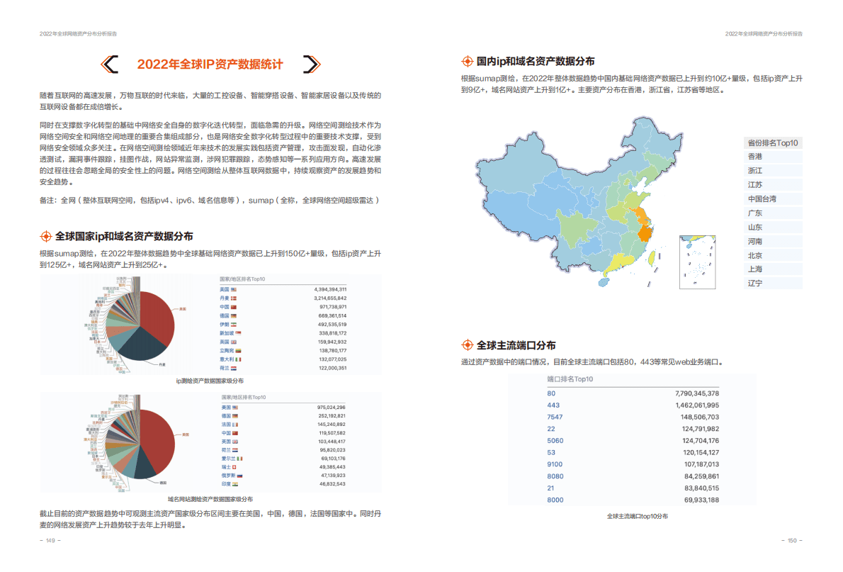 安恒信息：2022年全球网络资产分布分析报告 第2页