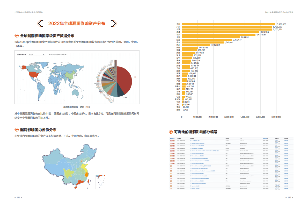 安恒信息：2022年全球网络资产分布分析报告 第3页