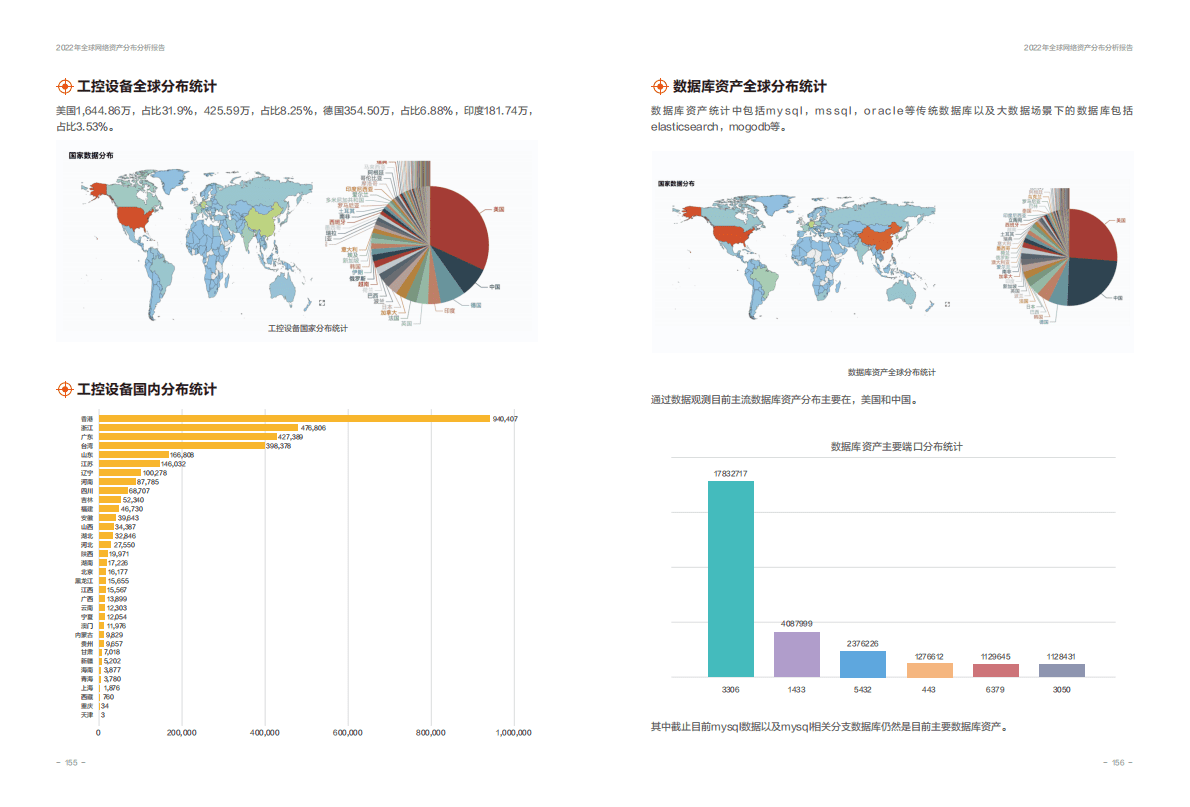 安恒信息：2022年全球网络资产分布分析报告 第5页