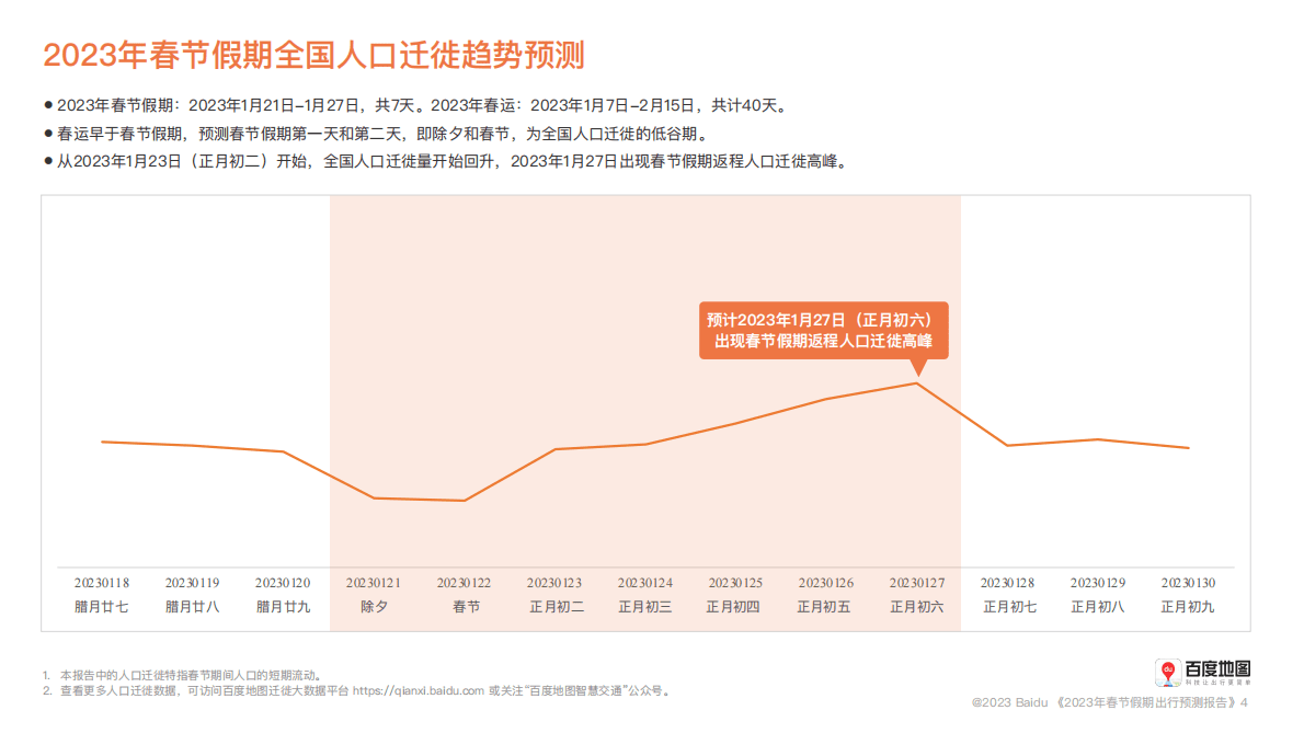 百度地图：2023年春节假期出行预测报告 第5页