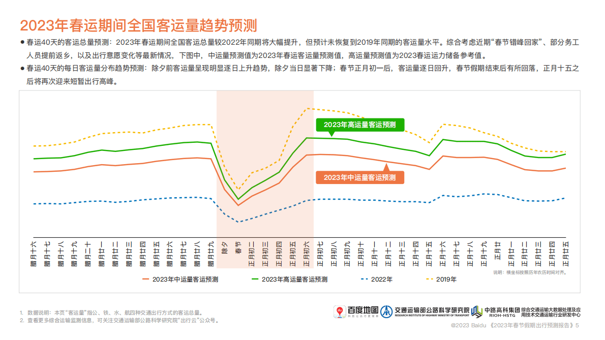 百度地图：2023年春节假期出行预测报告 第6页